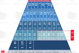 南京名高有哪些？31所四星高中，还有这些！图片