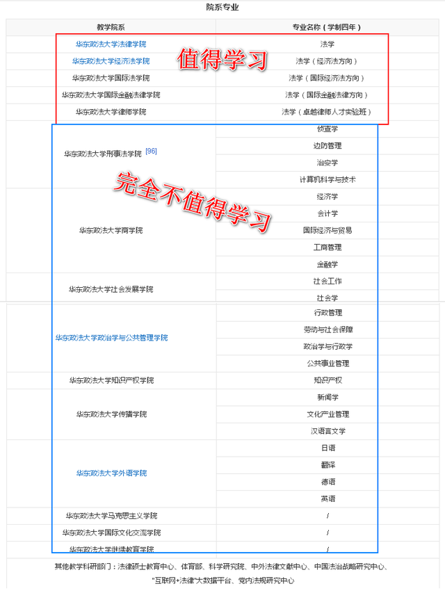 211/双一流的分数进了上海电力大学，是对是错？