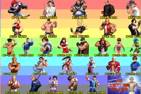 拳皇97全人物实力排名图片