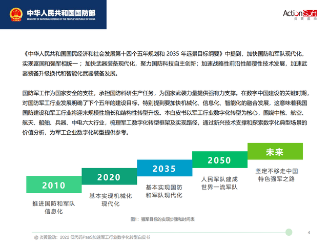 2022ҵֻתо棨ʹPaaS