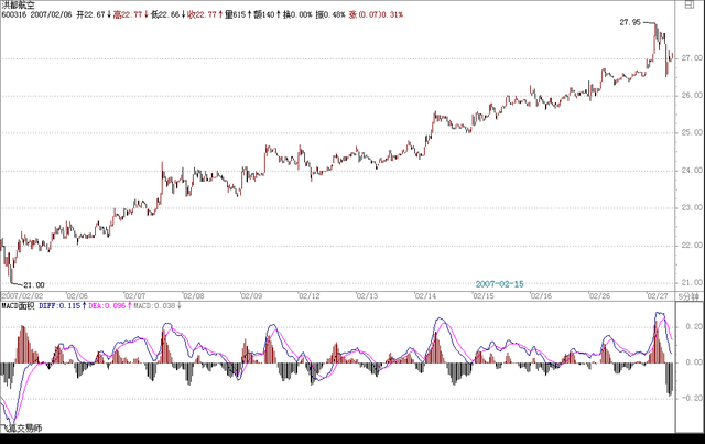股票复权和不复权什么意思,不复权（缠中说禅回复整理篇<7>）