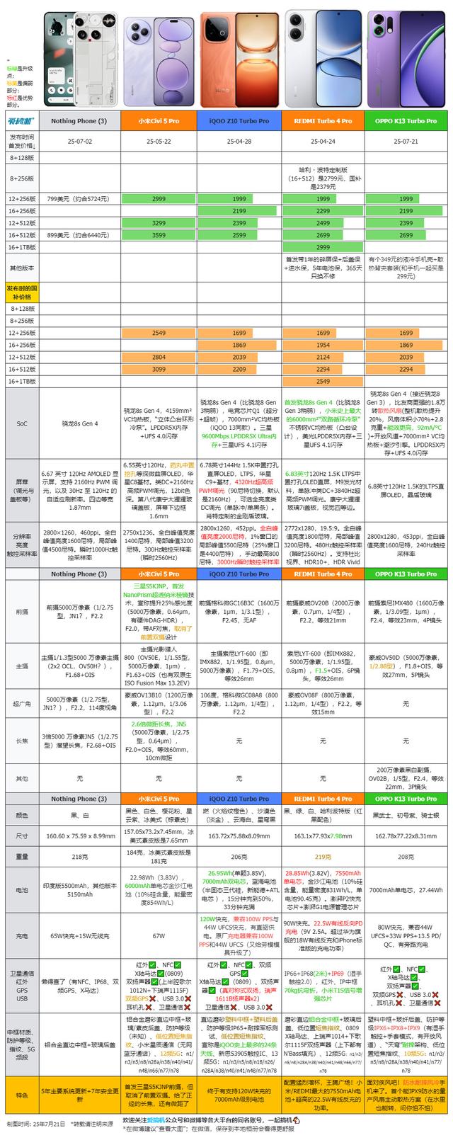 1699元起的风冷手机，OPPO K13 Turbo发布：防水风扇+防摔+大电池
