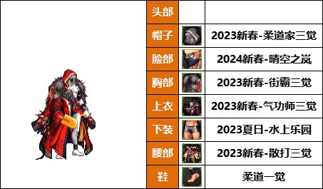 DNF格斗家丹青新配方，韩服热门时装推荐