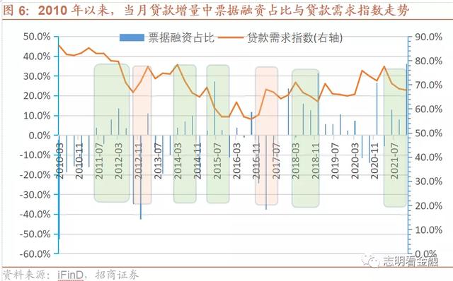 贴息截止日期是什么意思(如何解读票据转贴现利率) 贴息截止日期是什么意思(如何解读票据转贴现利率)