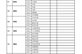 注意！设施农业用地管理又有新规定图片