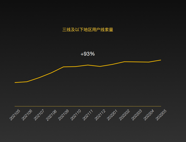 2022年下沉市场新能源汽车用户消费行为洞察报告