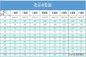 北京市各监狱2023年罪犯会见安排公布图片