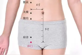 带下异常、前列腺炎、小便不利轻拍这个穴位图片