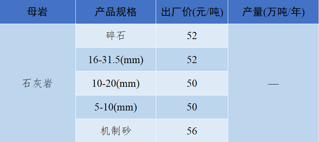砂石骨料最新报价