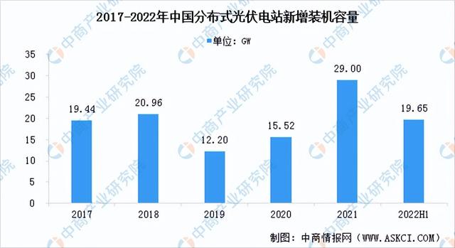 2022���й����������ҵ��ҵ�����������г�����