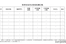 安全生产标准化八要素模板-现场管理文件制度、表单（24个）图片