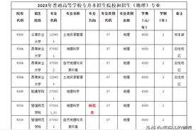 2023年云南省普通高等学校“专升本”地理专业解读图片