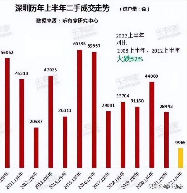 这一次！成都又火爆全国，激情楼市正在上演