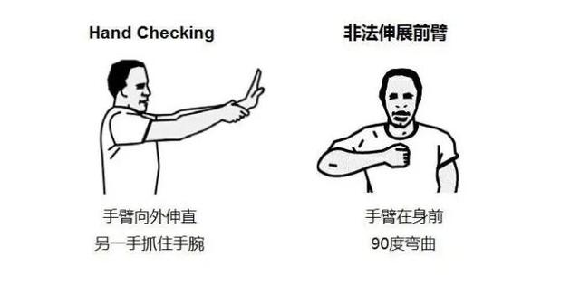 裁判的手势图解！涨知识