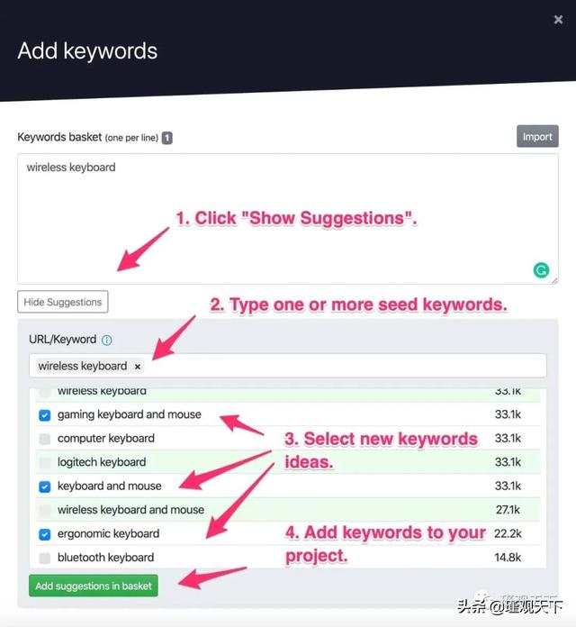 亚马逊SEO终极指南