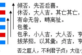 易经64卦——文王羑里被囚是因为老婆还是小人？《否》《妇》分析图片