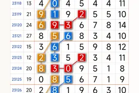 【七星彩】11月7日第23128期最新走势规律图图片