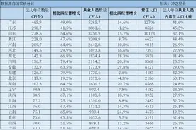 第五次经济普查结果出来了！哪些省增长最迅速？图片