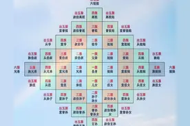 浅谈潮汕地区的“胞亲堂从”的关系图片