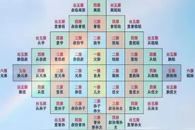 浅谈潮汕地区的“胞亲堂从”的关系图片