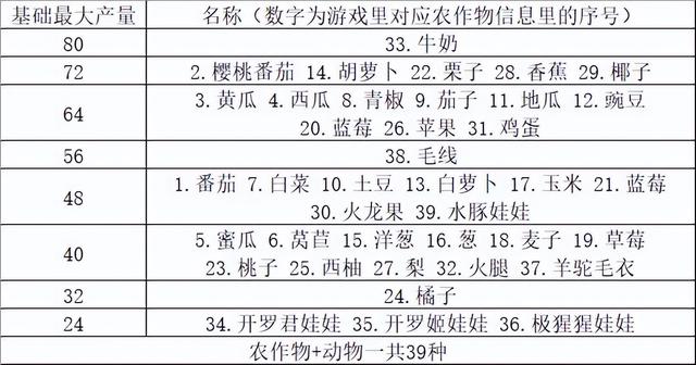 晴空农场物语手游