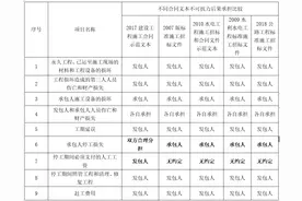 新冠疫情是否属于不可抗力？疫情导致的费用增加谁来承担？图片