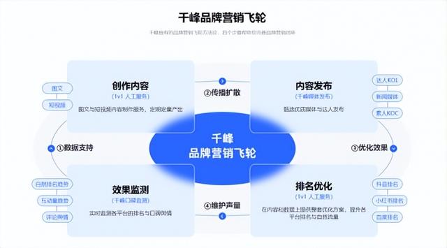 软文营销的这五大技巧一定要掌握