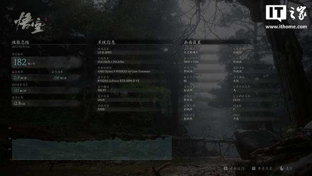 索泰GeForce RTX 5090 D v2 24GB SOLID OC显卡评测