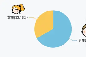 河南科技大学2023新生大数据来啦图片
