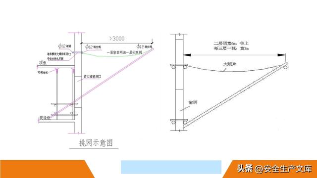超全脚手架安全图解！施工安全必备指南