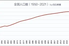没人愿意生了！数据显示：人口负增长，可能从今年开始图片