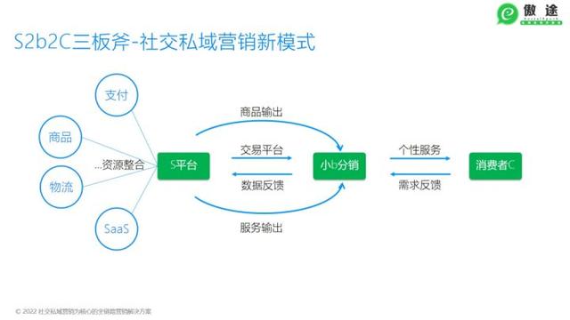 关于B2B外贸的私域营销玩法,来个全面盘点(附真实案例)