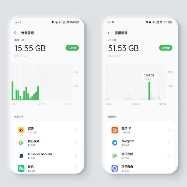 oppor9s流量使用情况在哪