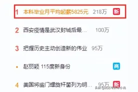 专科与本科差距有多大？一列薪资表足以证明图片