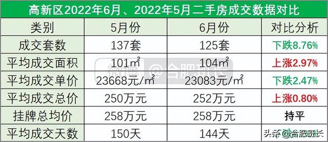 连续两月调控对二手房有何影响？8000字分析合肥九区三县6月数据