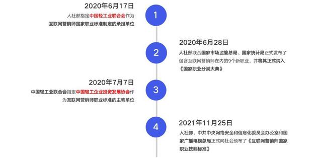7月互联网营销师考试结束,中思智数助力考生上岸,附考证全解析