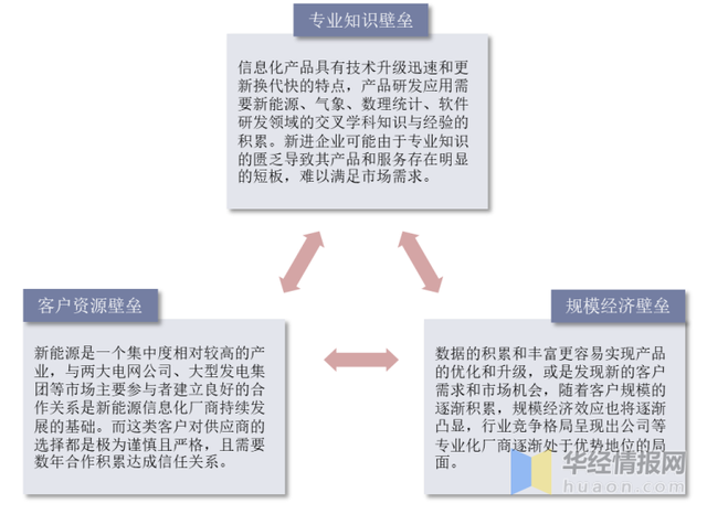 中国新能源发电行业发展现状、主要产业政策分析及发展趋势