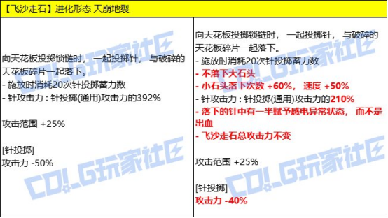 DNF男街霸逆天重做，VP技能深度点评