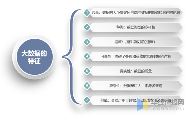 2022年全球及中国大数据市场规模、企业注册量及投融资情况