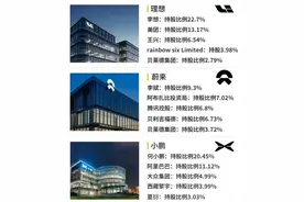 蔚来、小鹏、理想创始人背景:李斌、何小鹏图片