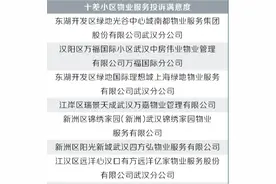 速读新闻｜武汉最新小区物业排名公布图片