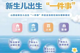 太原市新生儿出生“一件事”联办服务已上线图片