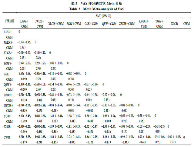 补肾类中成药治疗绝经后骨质疏松症有效性与安全性的网状Meta分析