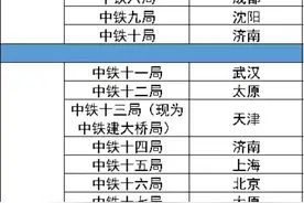 重庆为什么沒有央企中国水电局总部和央企中铁局总部？图片