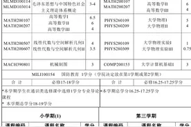 西安交通大学能源与动力工程本科专业各学期所学课程图片
