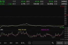 医药行业“大地震”！风暴越刮越猛，巨头集体暴跌图片