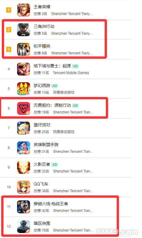 腾讯射击霸权还没结束？手握至少11款新作，竟还全是“硬骨头”