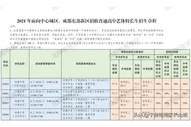 关注！2021成都艺体特长生录取分数线参考图片