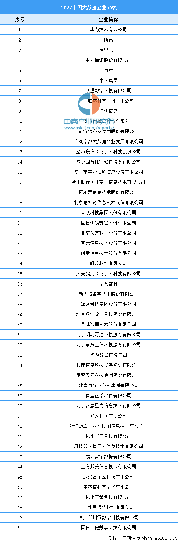 2023年中国大数据行业市场前景及投资研究报告(简版)