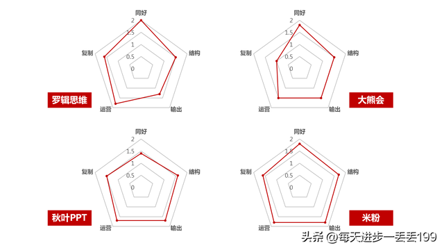 0351������Ⱥ����ȺӪ����PPT-184ҳ